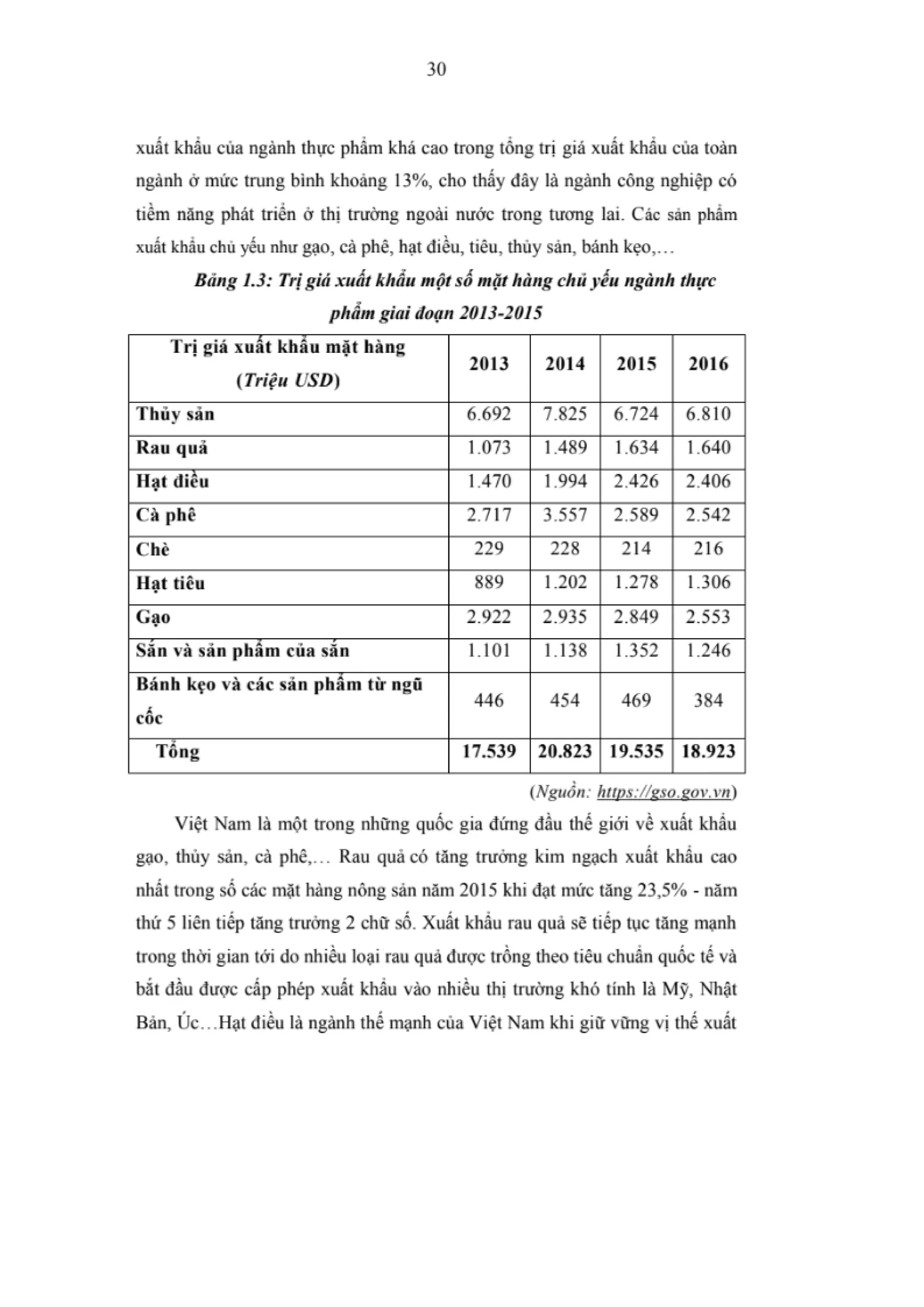 LUẬN VĂN THẠC SĨ: NGHIÊN CỨU CÁC NHÂN TỐ ẢNH HƯỞNG ĐẾN HIỆU QUẢ KINH DOANH CỦA CÁC DOANH NGHIỆP NGÀNH THỰC PHẨM VÀ ĐỒ UỐNG NIÊM YẾT TRÊN SÀN CHỨNG KHOÁN VIỆT NAM