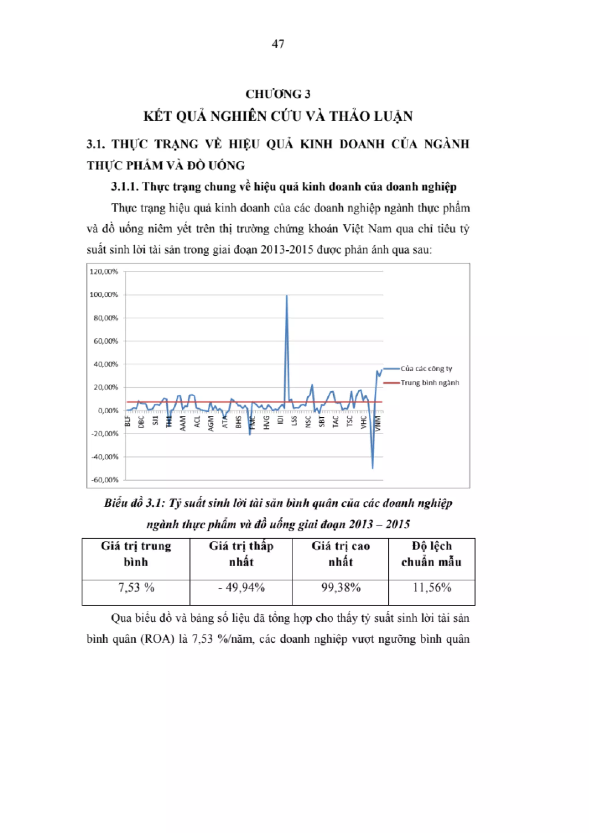 LUẬN VĂN THẠC SĨ: NGHIÊN CỨU CÁC NHÂN TỐ ẢNH HƯỞNG ĐẾN HIỆU QUẢ KINH DOANH CỦA CÁC DOANH NGHIỆP NGÀNH THỰC PHẨM VÀ ĐỒ UỐNG NIÊM YẾT TRÊN SÀN CHỨNG KHOÁN VIỆT NAM