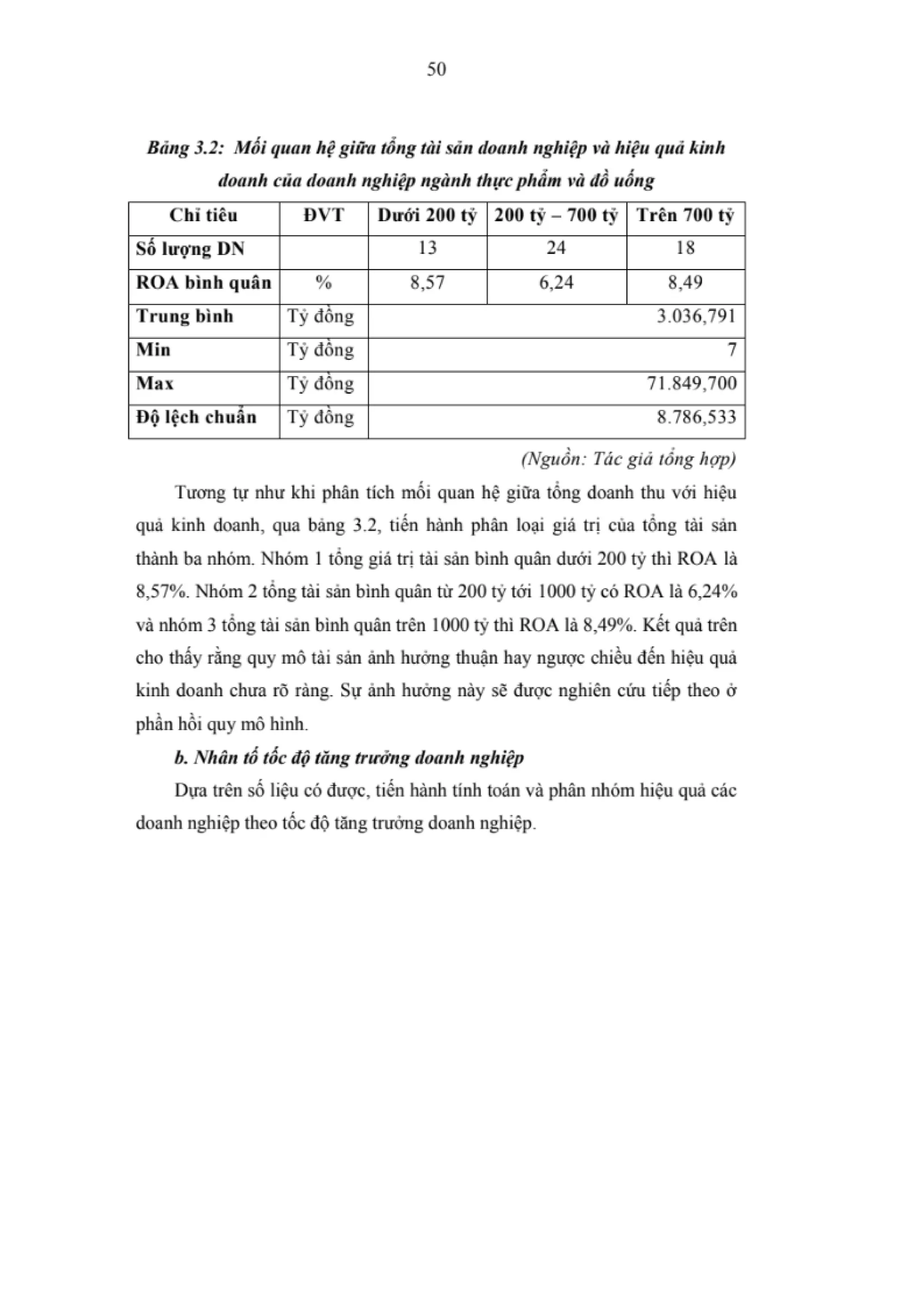 LUẬN VĂN THẠC SĨ: NGHIÊN CỨU CÁC NHÂN TỐ ẢNH HƯỞNG ĐẾN HIỆU QUẢ KINH DOANH CỦA CÁC DOANH NGHIỆP NGÀNH THỰC PHẨM VÀ ĐỒ UỐNG NIÊM YẾT TRÊN SÀN CHỨNG KHOÁN VIỆT NAM