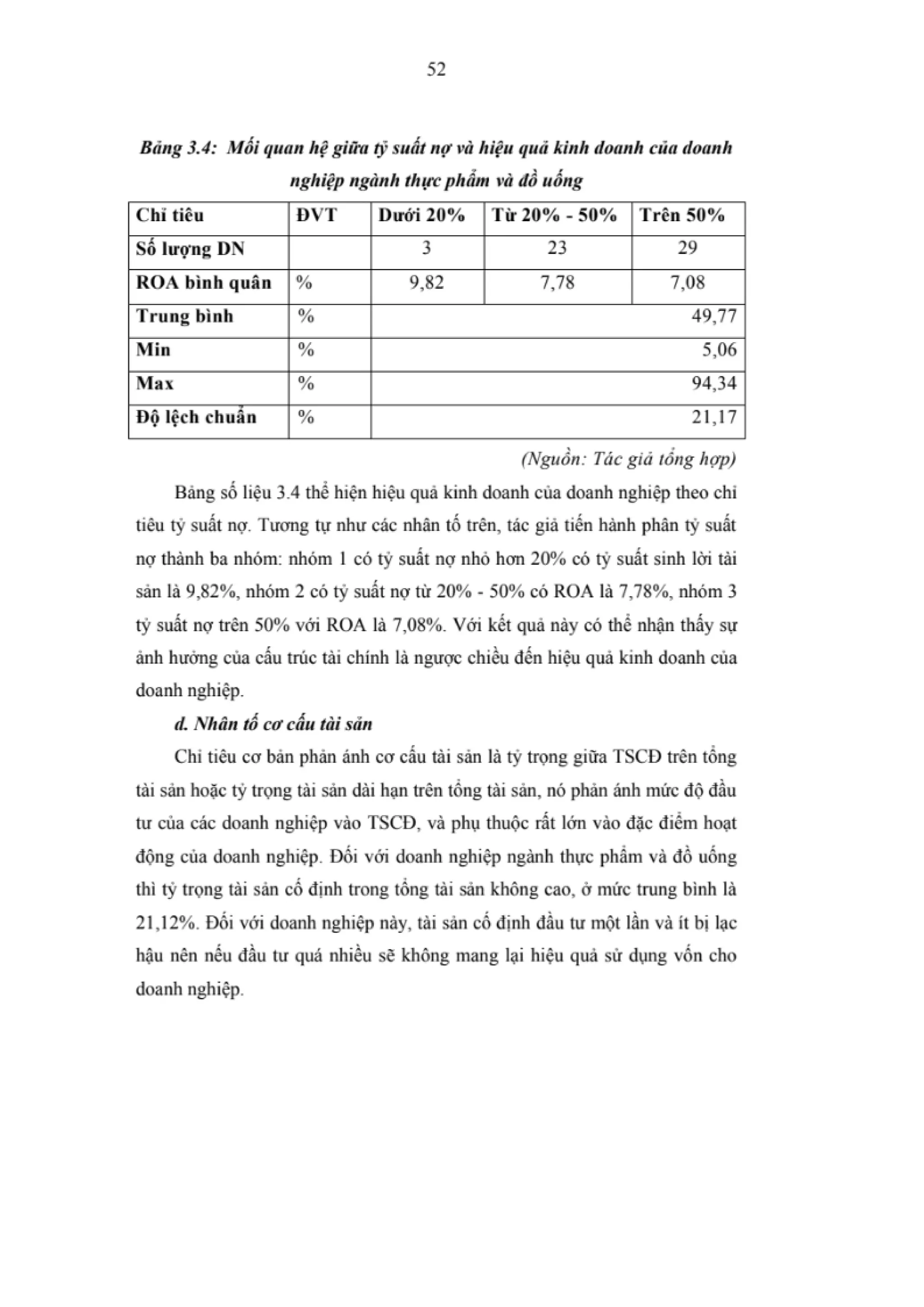 LUẬN VĂN THẠC SĨ: NGHIÊN CỨU CÁC NHÂN TỐ ẢNH HƯỞNG ĐẾN HIỆU QUẢ KINH DOANH CỦA CÁC DOANH NGHIỆP NGÀNH THỰC PHẨM VÀ ĐỒ UỐNG NIÊM YẾT TRÊN SÀN CHỨNG KHOÁN VIỆT NAM
