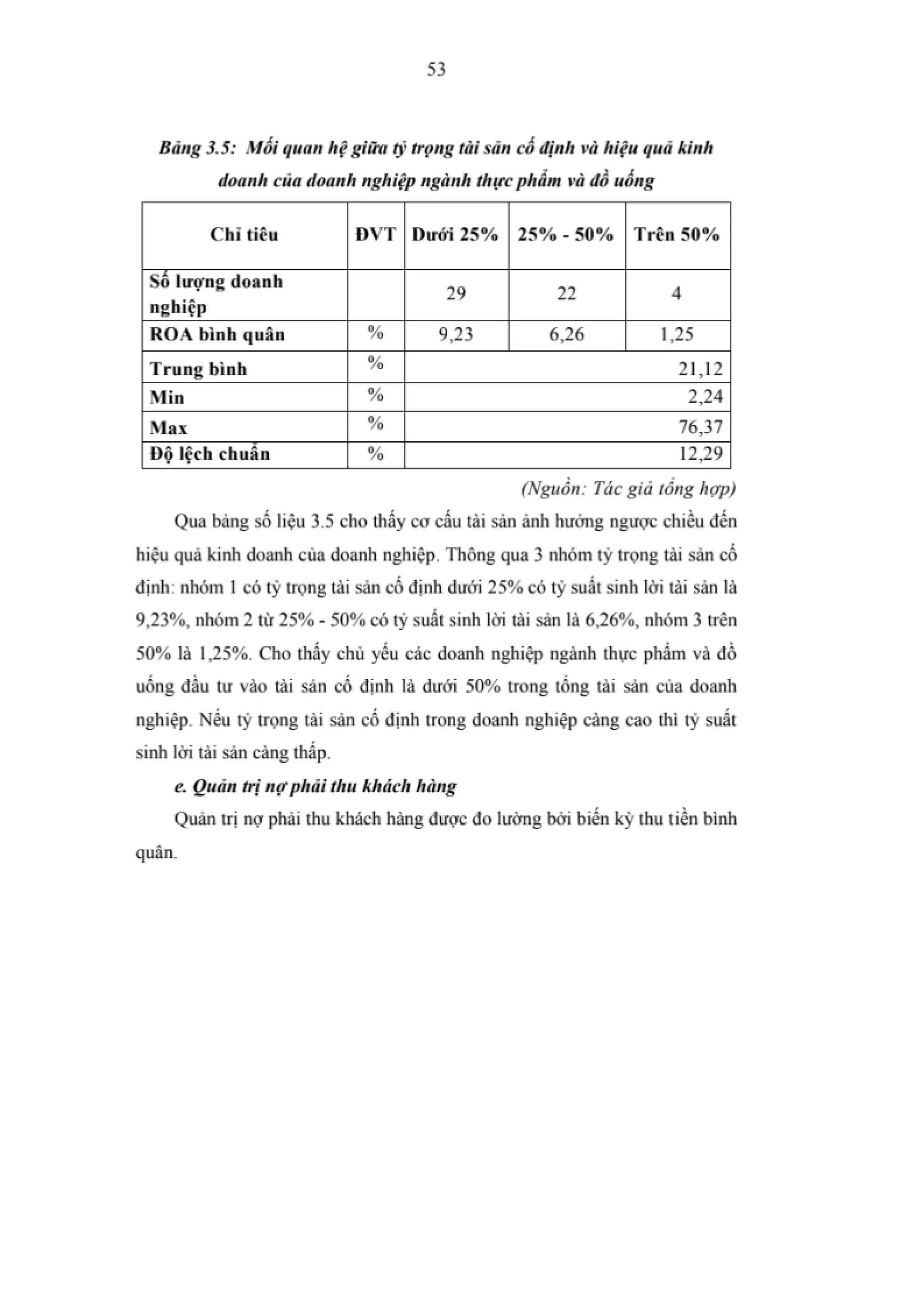 LUẬN VĂN THẠC SĨ: NGHIÊN CỨU CÁC NHÂN TỐ ẢNH HƯỞNG ĐẾN HIỆU QUẢ KINH DOANH CỦA CÁC DOANH NGHIỆP NGÀNH THỰC PHẨM VÀ ĐỒ UỐNG NIÊM YẾT TRÊN SÀN CHỨNG KHOÁN VIỆT NAM