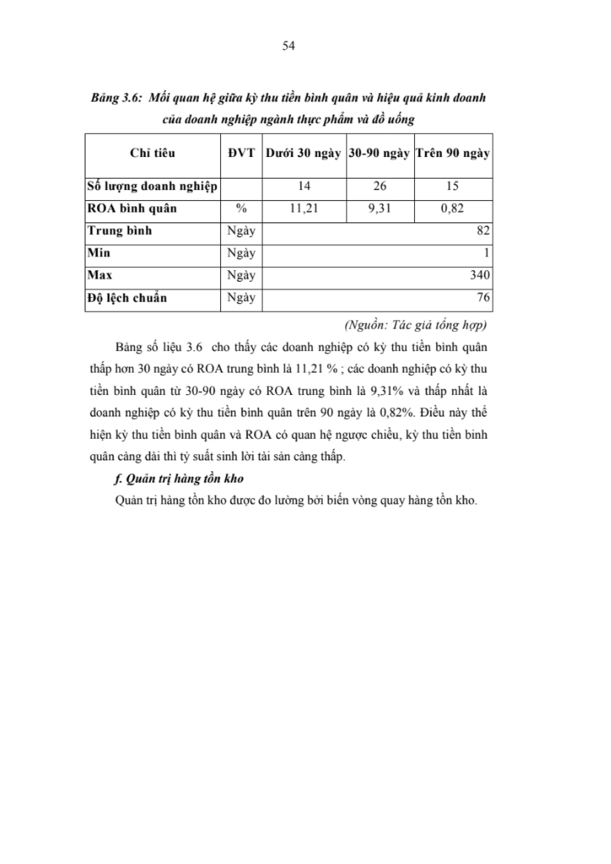 LUẬN VĂN THẠC SĨ: NGHIÊN CỨU CÁC NHÂN TỐ ẢNH HƯỞNG ĐẾN HIỆU QUẢ KINH DOANH CỦA CÁC DOANH NGHIỆP NGÀNH THỰC PHẨM VÀ ĐỒ UỐNG NIÊM YẾT TRÊN SÀN CHỨNG KHOÁN VIỆT NAM