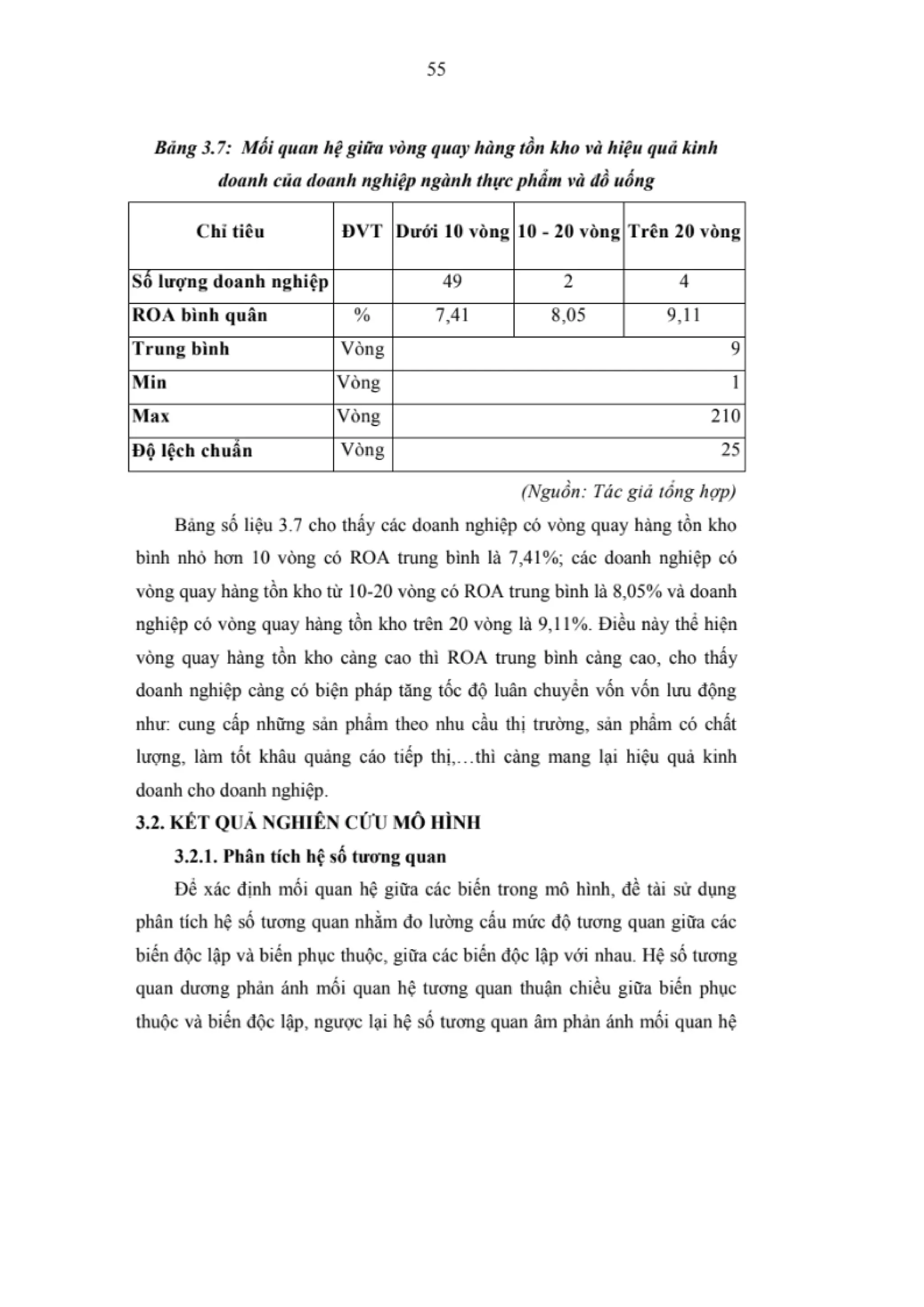 LUẬN VĂN THẠC SĨ: NGHIÊN CỨU CÁC NHÂN TỐ ẢNH HƯỞNG ĐẾN HIỆU QUẢ KINH DOANH CỦA CÁC DOANH NGHIỆP NGÀNH THỰC PHẨM VÀ ĐỒ UỐNG NIÊM YẾT TRÊN SÀN CHỨNG KHOÁN VIỆT NAM