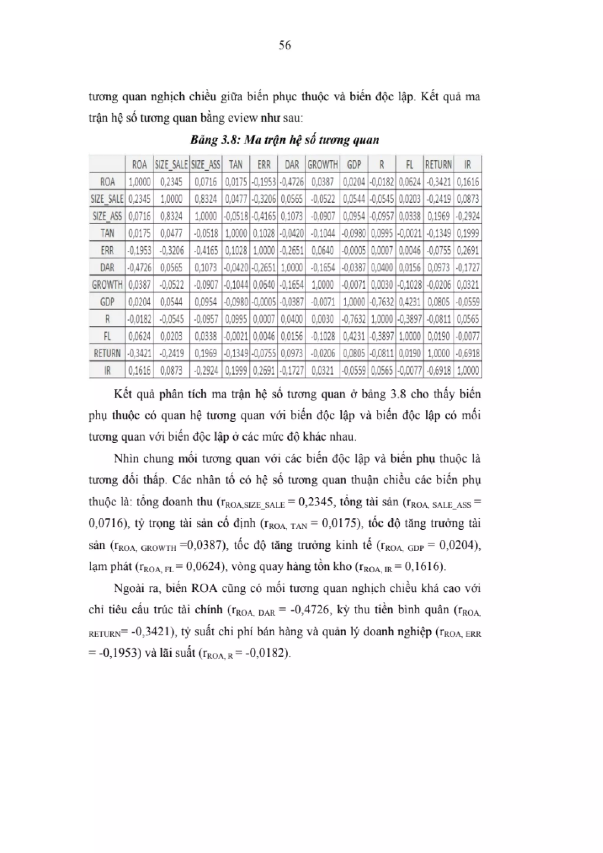 LUẬN VĂN THẠC SĨ: NGHIÊN CỨU CÁC NHÂN TỐ ẢNH HƯỞNG ĐẾN HIỆU QUẢ KINH DOANH CỦA CÁC DOANH NGHIỆP NGÀNH THỰC PHẨM VÀ ĐỒ UỐNG NIÊM YẾT TRÊN SÀN CHỨNG KHOÁN VIỆT NAM