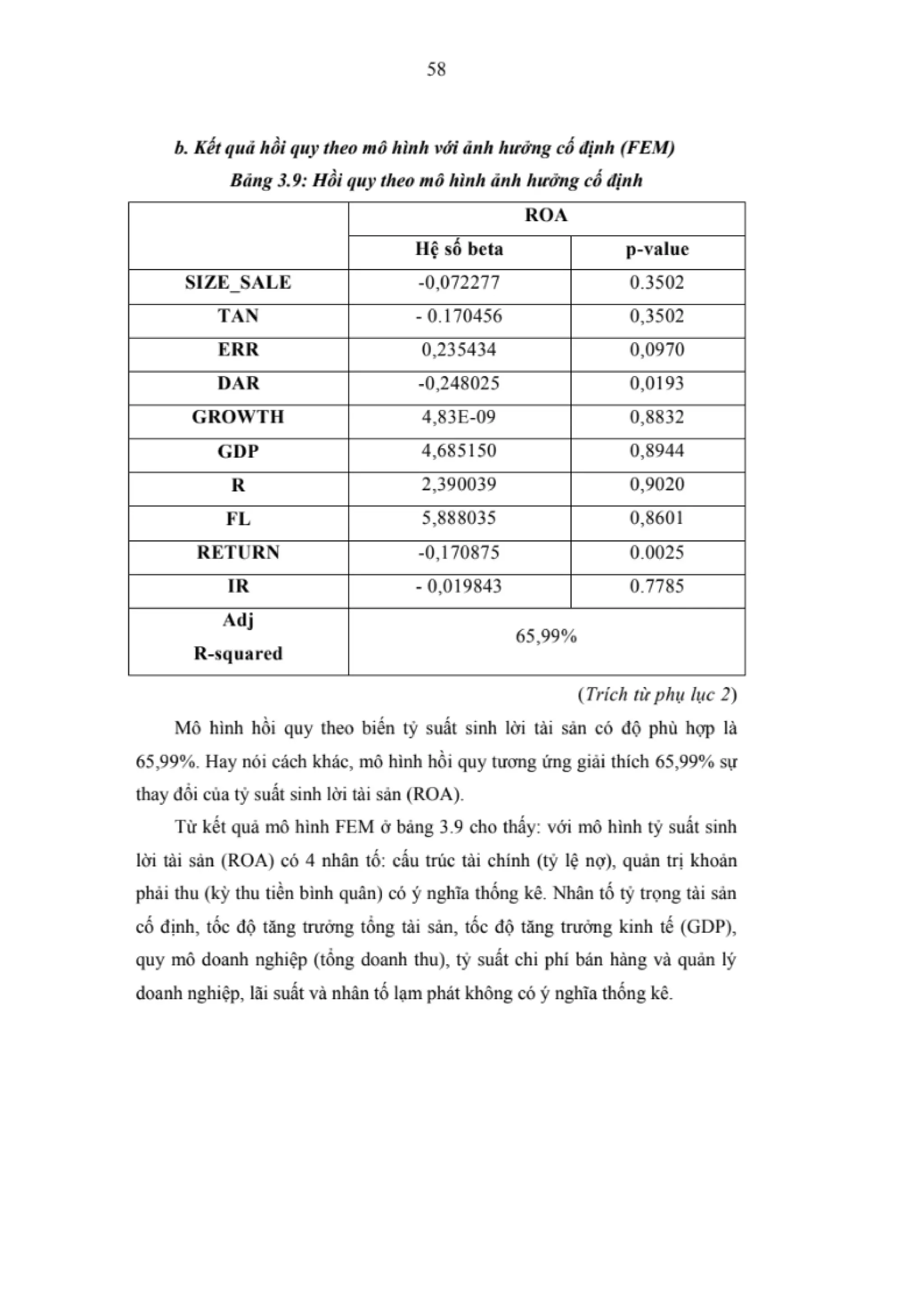 LUẬN VĂN THẠC SĨ: NGHIÊN CỨU CÁC NHÂN TỐ ẢNH HƯỞNG ĐẾN HIỆU QUẢ KINH DOANH CỦA CÁC DOANH NGHIỆP NGÀNH THỰC PHẨM VÀ ĐỒ UỐNG NIÊM YẾT TRÊN SÀN CHỨNG KHOÁN VIỆT NAM