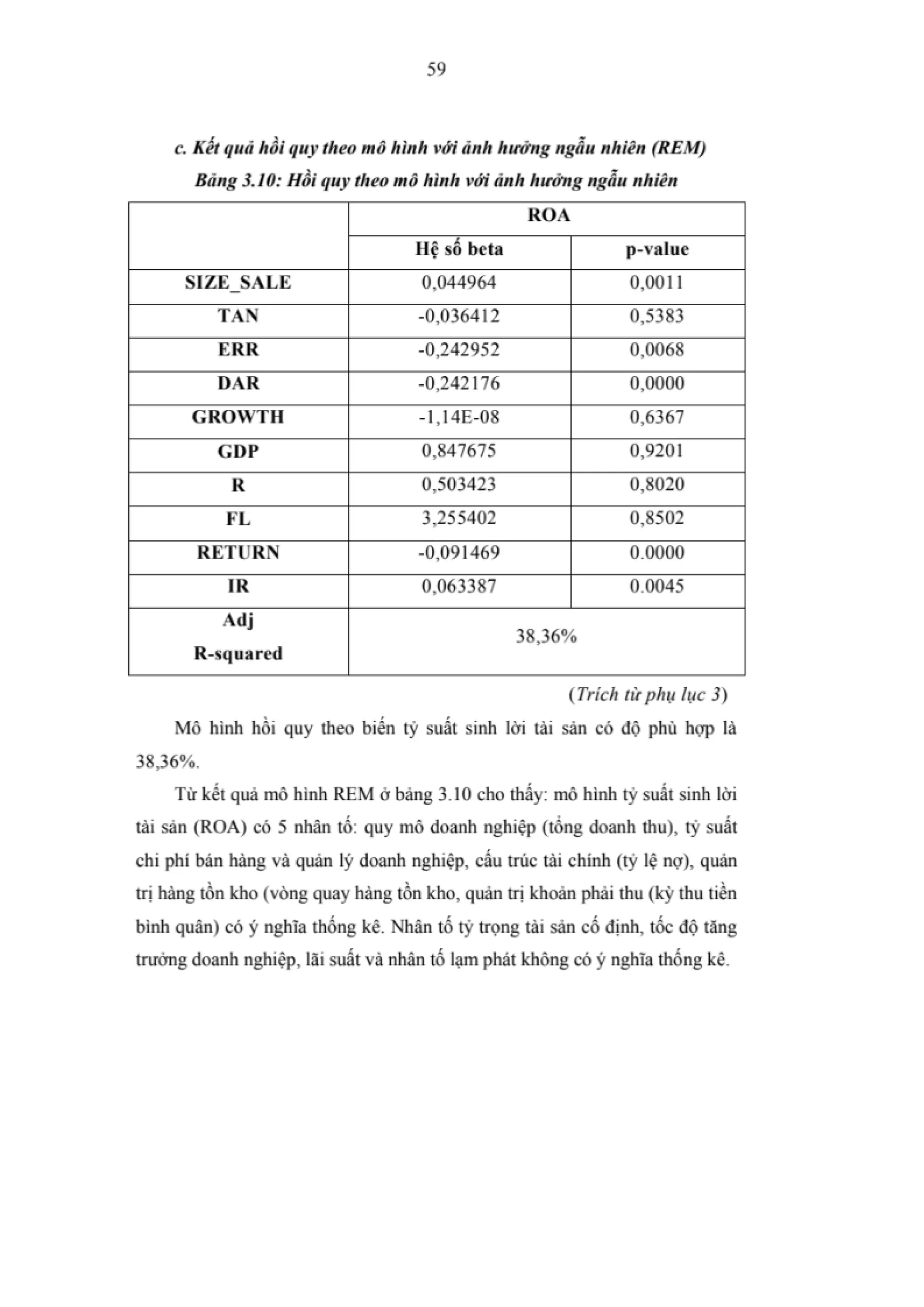 LUẬN VĂN THẠC SĨ: NGHIÊN CỨU CÁC NHÂN TỐ ẢNH HƯỞNG ĐẾN HIỆU QUẢ KINH DOANH CỦA CÁC DOANH NGHIỆP NGÀNH THỰC PHẨM VÀ ĐỒ UỐNG NIÊM YẾT TRÊN SÀN CHỨNG KHOÁN VIỆT NAM