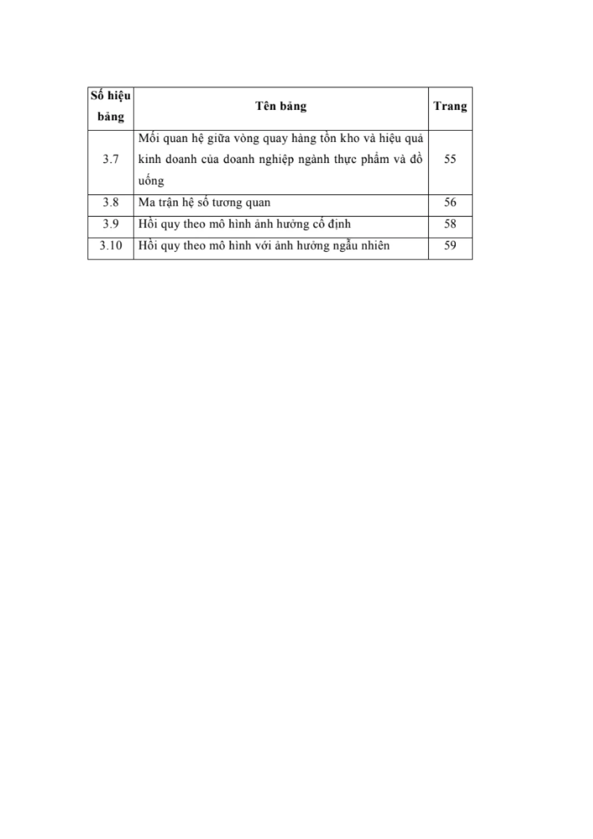 LUẬN VĂN THẠC SĨ: NGHIÊN CỨU CÁC NHÂN TỐ ẢNH HƯỞNG ĐẾN HIỆU QUẢ KINH DOANH CỦA CÁC DOANH NGHIỆP NGÀNH THỰC PHẨM VÀ ĐỒ UỐNG NIÊM YẾT TRÊN SÀN CHỨNG KHOÁN VIỆT NAM