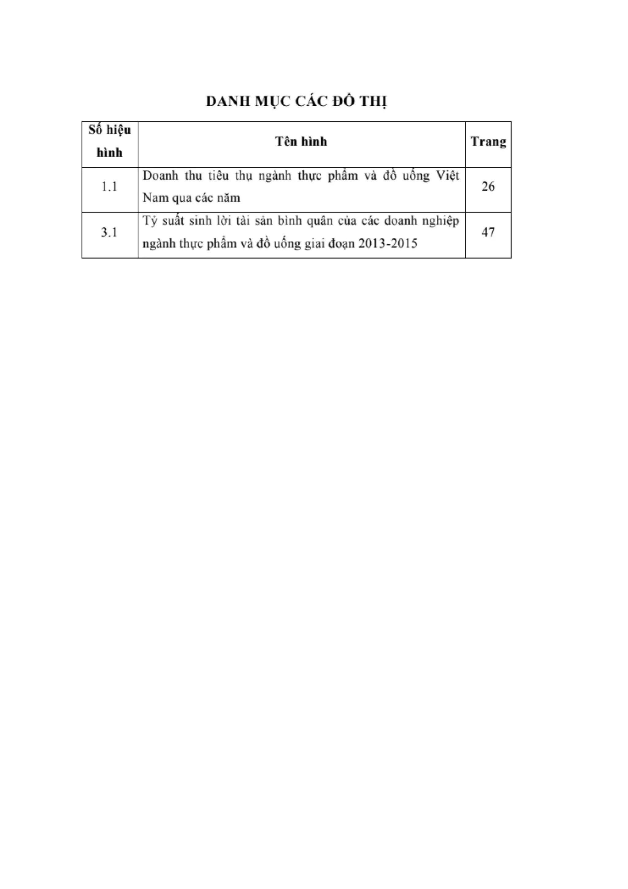 LUẬN VĂN THẠC SĨ: NGHIÊN CỨU CÁC NHÂN TỐ ẢNH HƯỞNG ĐẾN HIỆU QUẢ KINH DOANH CỦA CÁC DOANH NGHIỆP NGÀNH THỰC PHẨM VÀ ĐỒ UỐNG NIÊM YẾT TRÊN SÀN CHỨNG KHOÁN VIỆT NAM