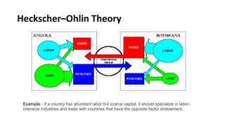 Heckscher–Ohlin Theory
Example - if a country has abundant labor but scarce capital, it should specialize in labor-
intensive industries and trade with countries that have the opposite factor endowment.
 