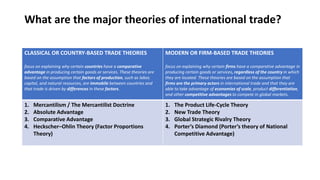What are the major theories of international trade?
CLASSICAL OR COUNTRY-BASED TRADE THEORIES
focus on explaining why certain countries have a comparative
advantage in producing certain goods or services. These theories are
based on the assumption that factors of production, such as labor,
capital, and natural resources, are immobile between countries and
that trade is driven by differences in these factors.
MODERN OR FIRM-BASED TRADE THEORIES
focus on explaining why certain firms have a comparative advantage in
producing certain goods or services, regardless of the country in which
they are located. These theories are based on the assumption that
firms are the primary actors in international trade and that they are
able to take advantage of economies of scale, product differentiation,
and other competitive advantages to compete in global markets.
1. Mercantilism / The Mercantilist Doctrine
2. Absolute Advantage
3. Comparative Advantage
4. Heckscher–Ohlin Theory (Factor Proportions
Theory)
1. The Product Life-Cycle Theory
2. New Trade Theory
3. Global Strategic Rivalry Theory
4. Porter’s Diamond (Porter’s theory of National
Competitive Advantage)
 