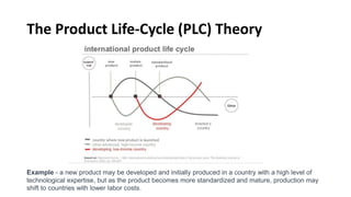 The Product Life-Cycle (PLC) Theory
Example - a new product may be developed and initially produced in a country with a high level of
technological expertise, but as the product becomes more standardized and mature, production may
shift to countries with lower labor costs.
 