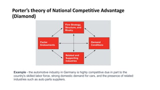 Porter’s theory of National Competitive Advantage
(Diamond)
Example - the automotive industry in Germany is highly competitive due in part to the
country's skilled labor force, strong domestic demand for cars, and the presence of related
industries such as auto parts suppliers.
 