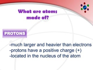 What are atoms
made of?
-much larger and heavier than electrons
-protons have a positive charge (+)
-located in the nucleus of the atom
PROTONS
 
