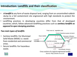 1.-Landfill-basics.pdf