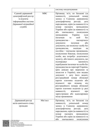 АСУД "ДОК ПРОФ 3"
МІНСОЦПОЛІТИКИ
4565/0/2-23/56 від 11.04.2023
КЕП Жолнович Оксана Іванівна
58E2D9E7F900307B04000000B2FB340066D4A600
Підписано: 11.04.2023 23:09:14
2
систему оподаткування
Єдиний державний
демографічний реєстр
та відомча
інформаційна система
Державної міграційної
служби
МВС Прізвище, ім’я, по батькові (за
наявності), унікальний номер
запису в Єдиному державному
демографічному реєстрі, дата
народження, серія (за наявності) та
номер паспорта громадянина
України або серія (за наявності) та
або тимчасового посвідчення
громадянина України (для
іноземців та осіб без
громадянства ‒ паспортного
документа іноземця або
документа, що посвідчує особу без
громадянства, посвідки на
постійне / тимчасове проживання,
посвідчення біженця, посвідчення
особи, яка потребує додаткового
захисту, або іншого документа, що
підтверджує законність
перебування іноземця чи особи без
громадянства на території України,
крім довідки про звернення за
захистом в Україні), ким видано
документ і дату його видачі,
реєстраційний номер облікової
картки платника податків або
відомості про відмову від
реєстраційного номера облікової
картки платника податків (у разі
наявності), відомості про
зареєстроване або задеклароване
місце проживання
Державний реєстр
актів цивільного стану
громадян
Мін’юст Прізвище, ім’я, по батькові (за
наявності), унікальний номер
запису в Єдиному державному
демографічному реєстрі, дата
народження, серія (за наявності) та
номер паспорта громадянина
України або серія (за наявності) та
або тимчасового посвідчення
 