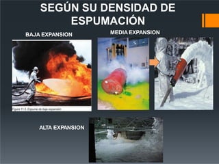 SEGÚN SU DENSIDAD DE
ESPUMACIÓN
BAJA EXPANSION MEDIA EXPANSION
ALTA EXPANSION
 