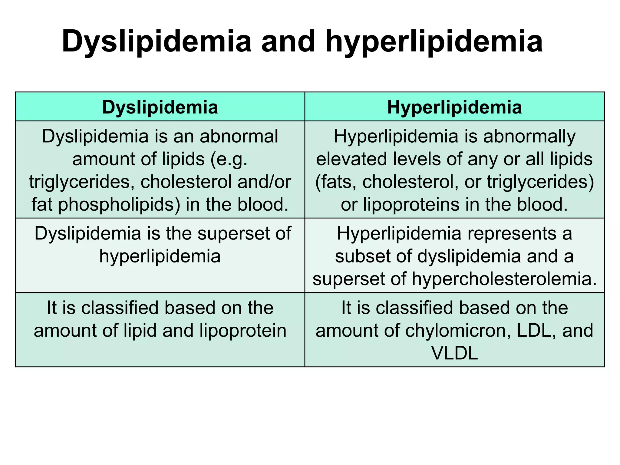 1.+Antihyperlipidemic+drugs+FrK.pptx