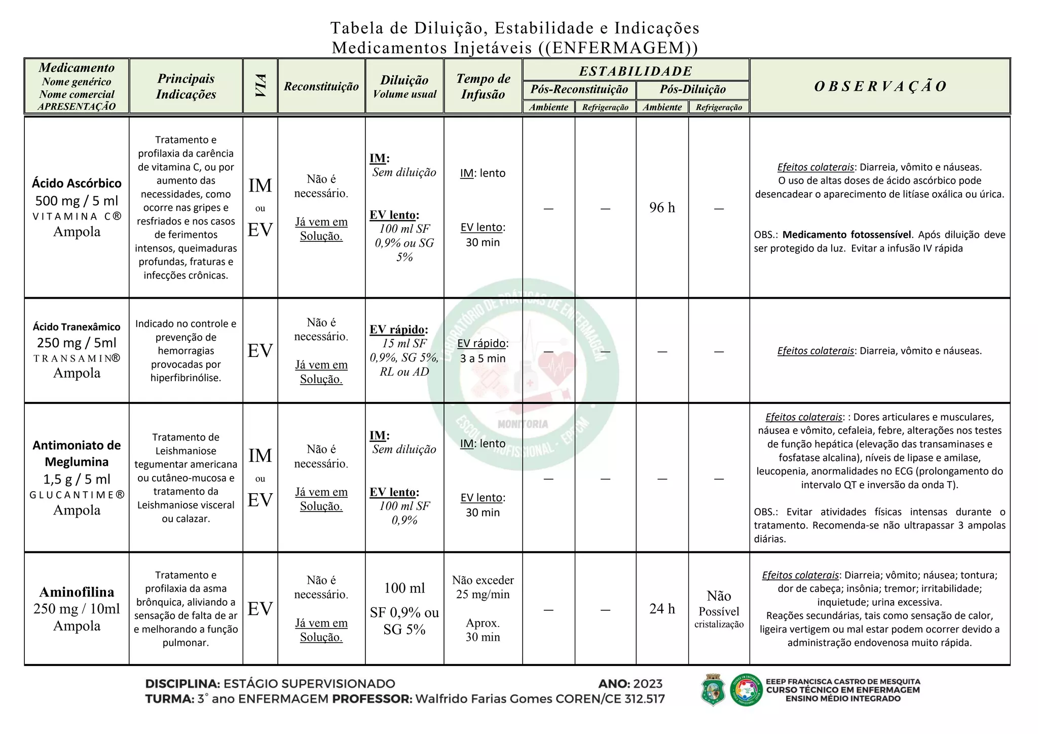 (1.1) Tabela COMPLETA Diluição MEDICA 2023.pdf