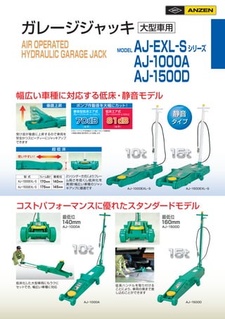 最低位
140mm
最低位
160mm
AJ－1000A AJ－1500D
AJ－1000A AJ－1500D
コストパフォーマンスに優れたスタンダードモデル
延長ハンドルを取り付ける
ことにより、
車両の奥まで差
し込むことができます
受け皿...