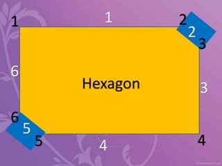 1
3
4
1
2
3
4
2
5
5
Hexagon
6
6
 