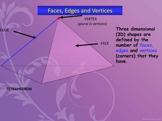 Faces, Edges and Vertices
Three dimensional
(3D) shapes are
defined by the
number of faces,
edges and vertices
(corners) that they
have.
VERTEX
(plural is vertices)
EDGE
TETRAHEDRON
FACE
 