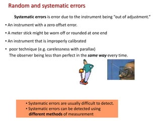 1.2 - Uncertainties and errors.pptx