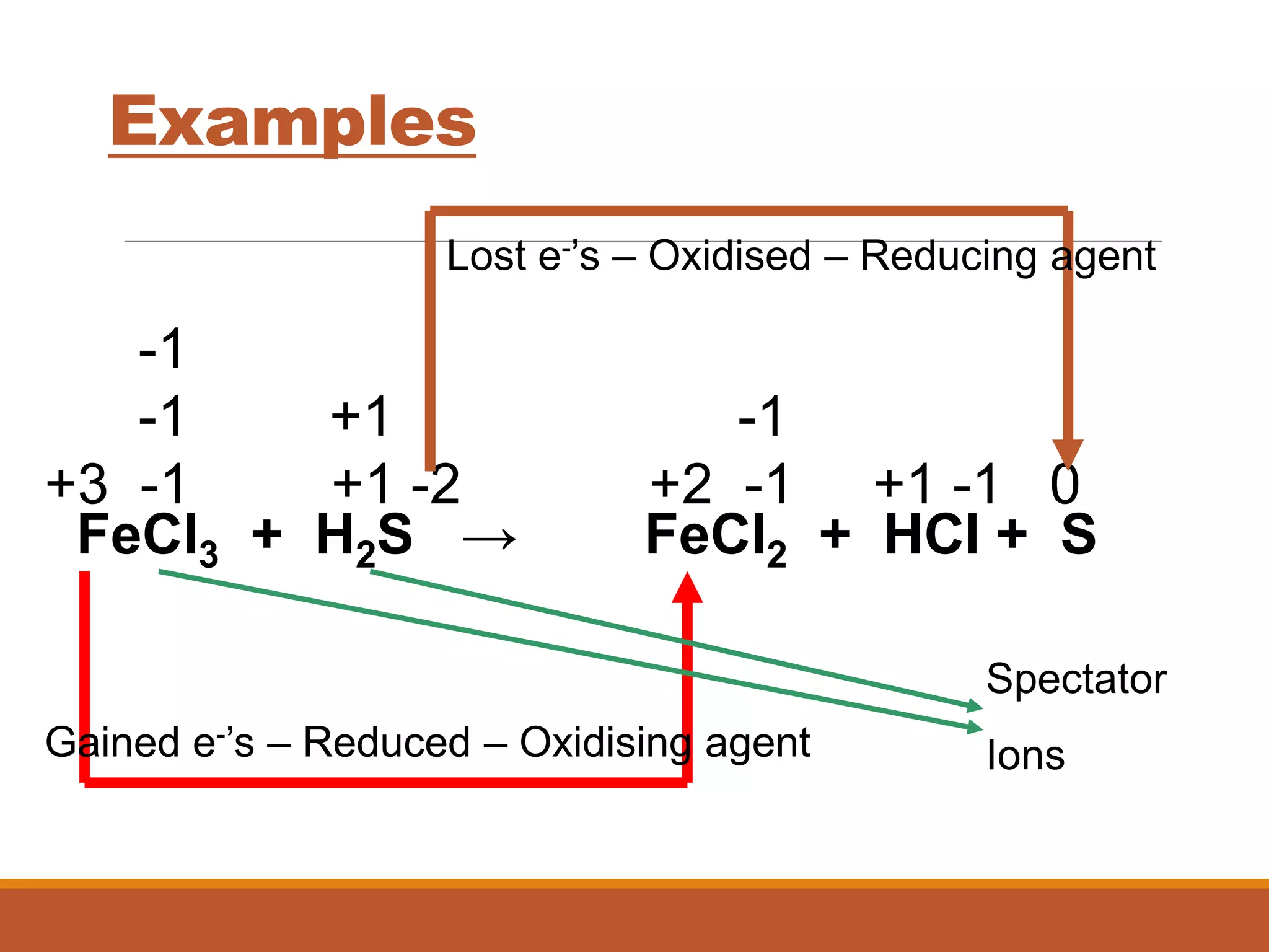 -1
-1 +1 -1
+3 -1 +1 -2 +2 -1 +1 -1 0
Examples
FeCl3 + H2S → FeCl2 + HCl + S
Lost e-’s – Oxidised – Reducing agent
Gained e-’s – Reduced – Oxidising agent
Spectator
Ions
 