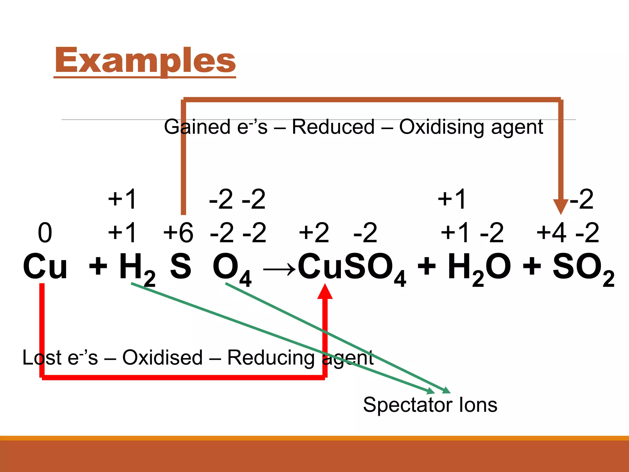 +1 -2 -2 +1 -2
0 +1 +6 -2 -2 +2 -2 +1 -2 +4 -2
Examples
Cu + H2 S O4 →CuSO4 + H2O + SO2
Lost e-’s – Oxidised – Reducing agent
Gained e-’s – Reduced – Oxidising agent
Spectator Ions
 