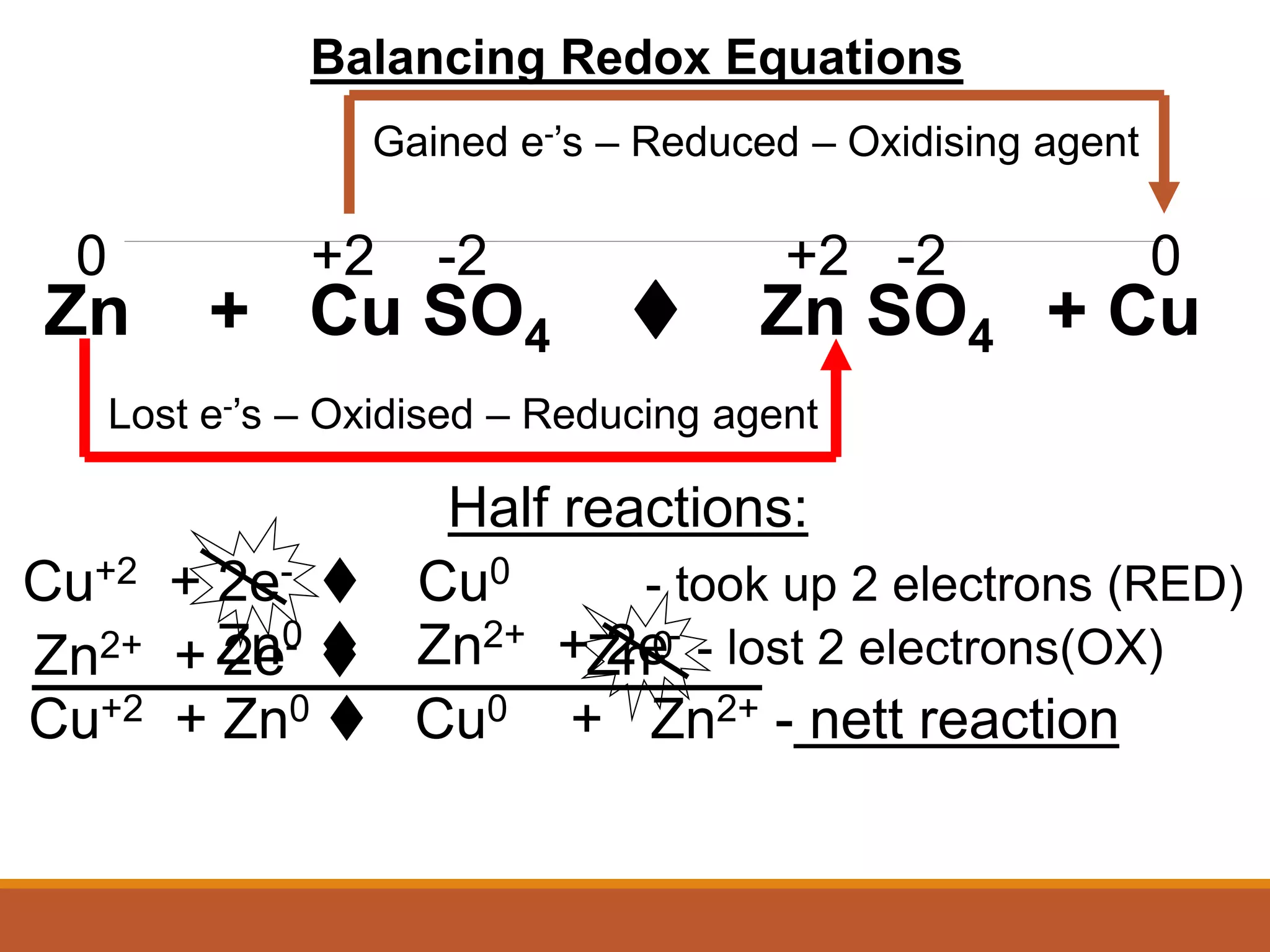 Half reactions:
Zn0 t Zn2+ + 2e- - lost 2 electrons(OX)
Cu+2 + 2e- t Cu0 - took up 2 electrons (RED)
Cu+2 + Zn0 t Cu0 + Zn2+ - nett reaction
Balancing Redox Equations
Zn + Cu SO4 t Zn SO4 + Cu
0 +2 -2 +2 -2 0
Gained e-’s – Reduced – Oxidising agent
Lost e-’s – Oxidised – Reducing agent
Zn2+ + 2e- t Zn0
 