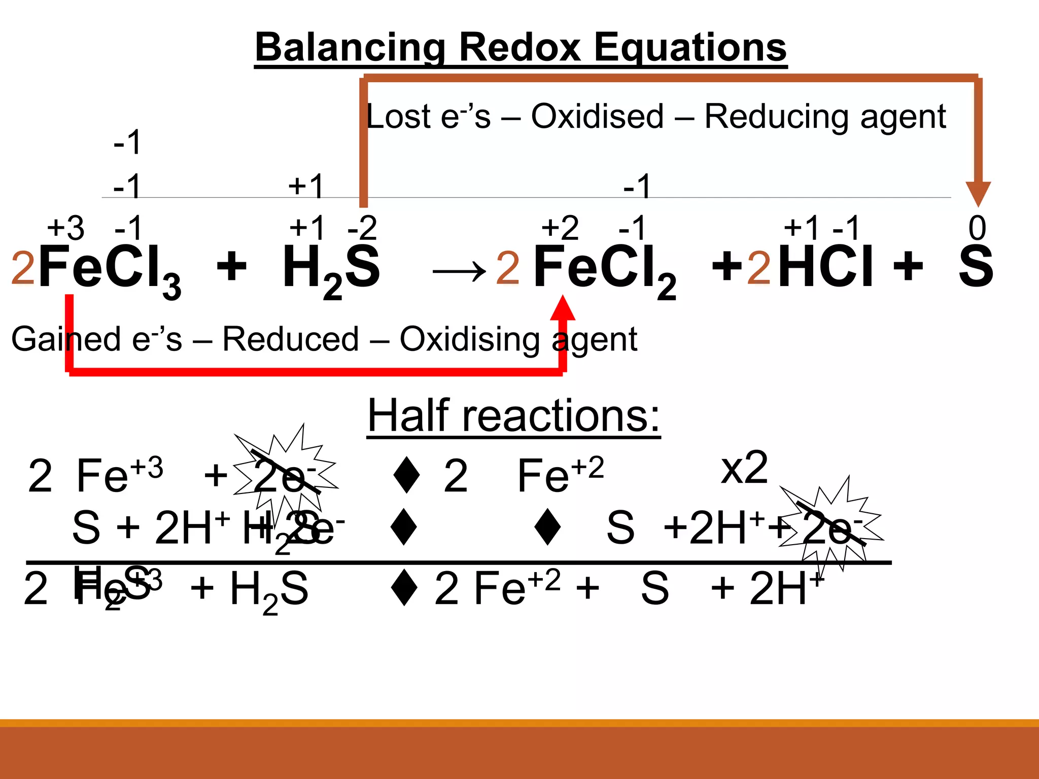 Half reactions:
H2S t S +2H++ 2e-
Fe+3 + e- t Fe+2
2 Fe+3 + H2S t 2 Fe+2 + S + 2H+
Balancing Redox Equations
S + 2H+ + 2e- t
H2S
-1
-1 +1 -1
+3 -1 +1 -2 +2 -1 +1 -1 0
FeCl3 + H2S → FeCl2 + HCl + S
Lost e-’s – Oxidised – Reducing agent
Gained e-’s – Reduced – Oxidising agent
x2
2 2 2
2 2 2
 
