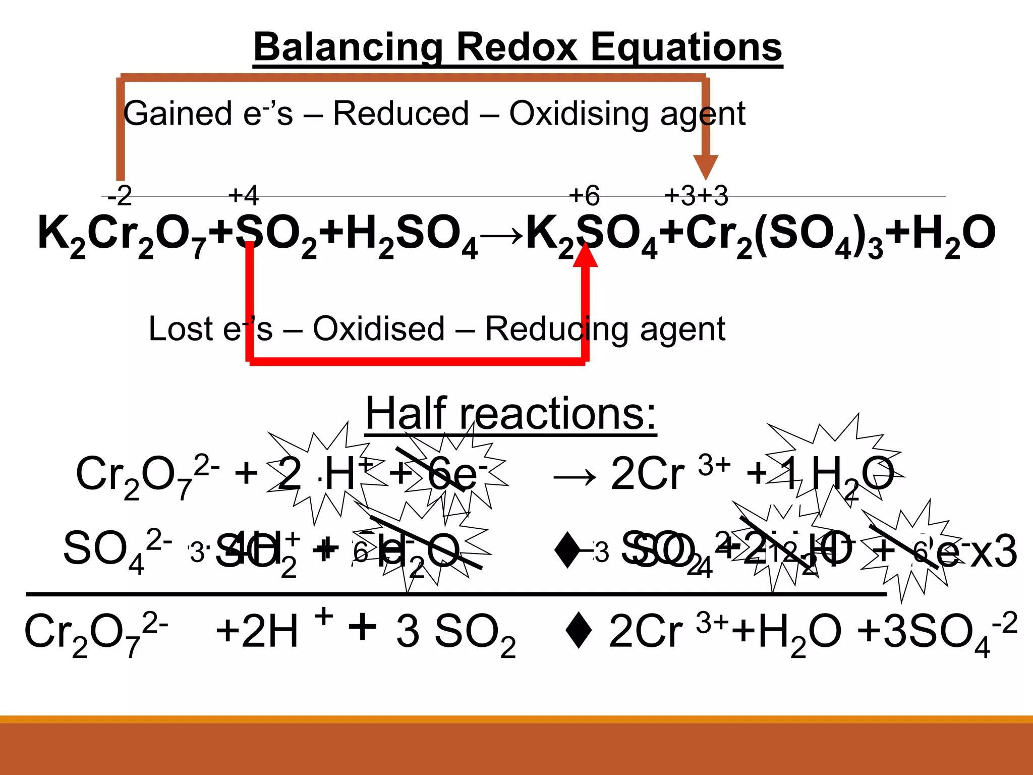 Half reactions:
SO2 + 2H2O t SO4
2- +4H+ + 2e-
Cr2O7
2- + 14H+ + 6e- → 2Cr 3+ + 7H2O
Cr2O7
2- +2H + + 3 SO2 t 2Cr 3++H2O +3SO4
-2
Balancing Redox Equations
SO4
2- + 4H+ + 2e- → SO2 +2H2O
-2 +4 +6 +3+3
K2Cr2O7+SO2+H2SO4→K2SO4+Cr2(SO4)3+H2O
Lost e-’s – Oxidised – Reducing agent
Gained e-’s – Reduced – Oxidising agent
x3
3 6 3 12 6
2 1
 