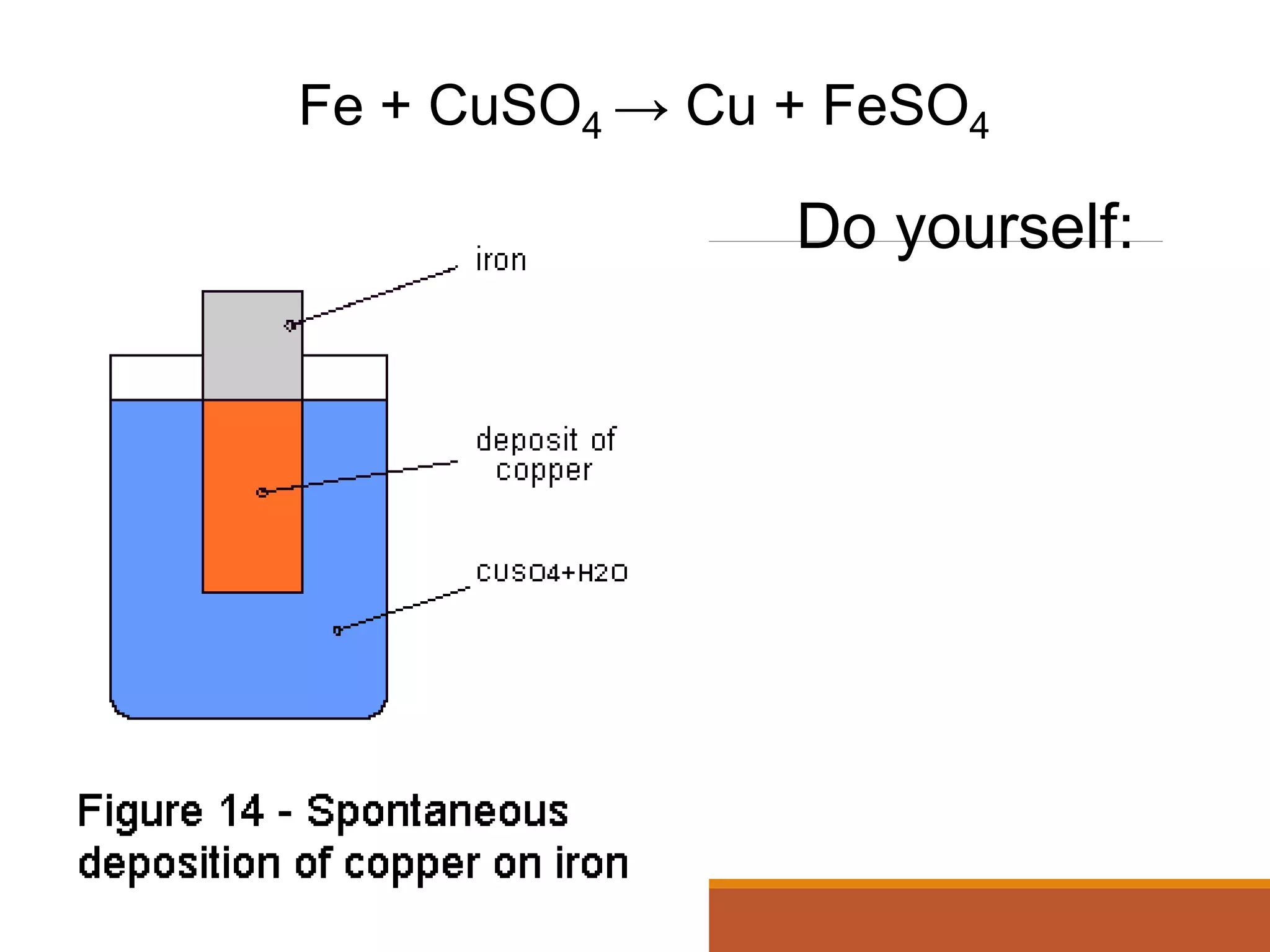 Fe + CuSO4 → Cu + FeSO4
Do yourself:
 