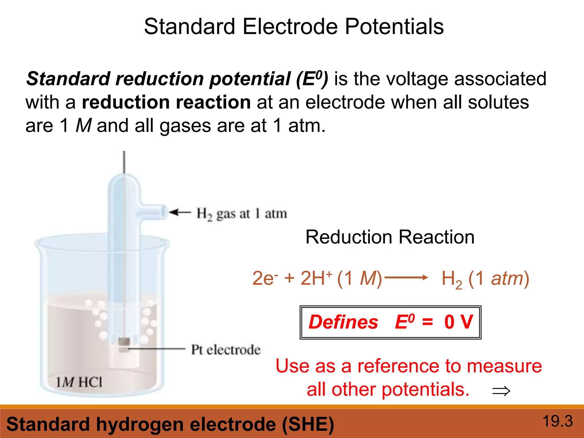 Standard Electrode Potentials
19.3
Standard reduction potential (E0) is the voltage associated
with a reduction reaction at an electrode when all solutes
are 1 M and all gases are at 1 atm.
Defines E0 = 0 V
Standard hydrogen electrode (SHE)
2e- + 2H+ (1 M) H2 (1 atm)
Reduction Reaction
Use as a reference to measure
all other potentials. 
 