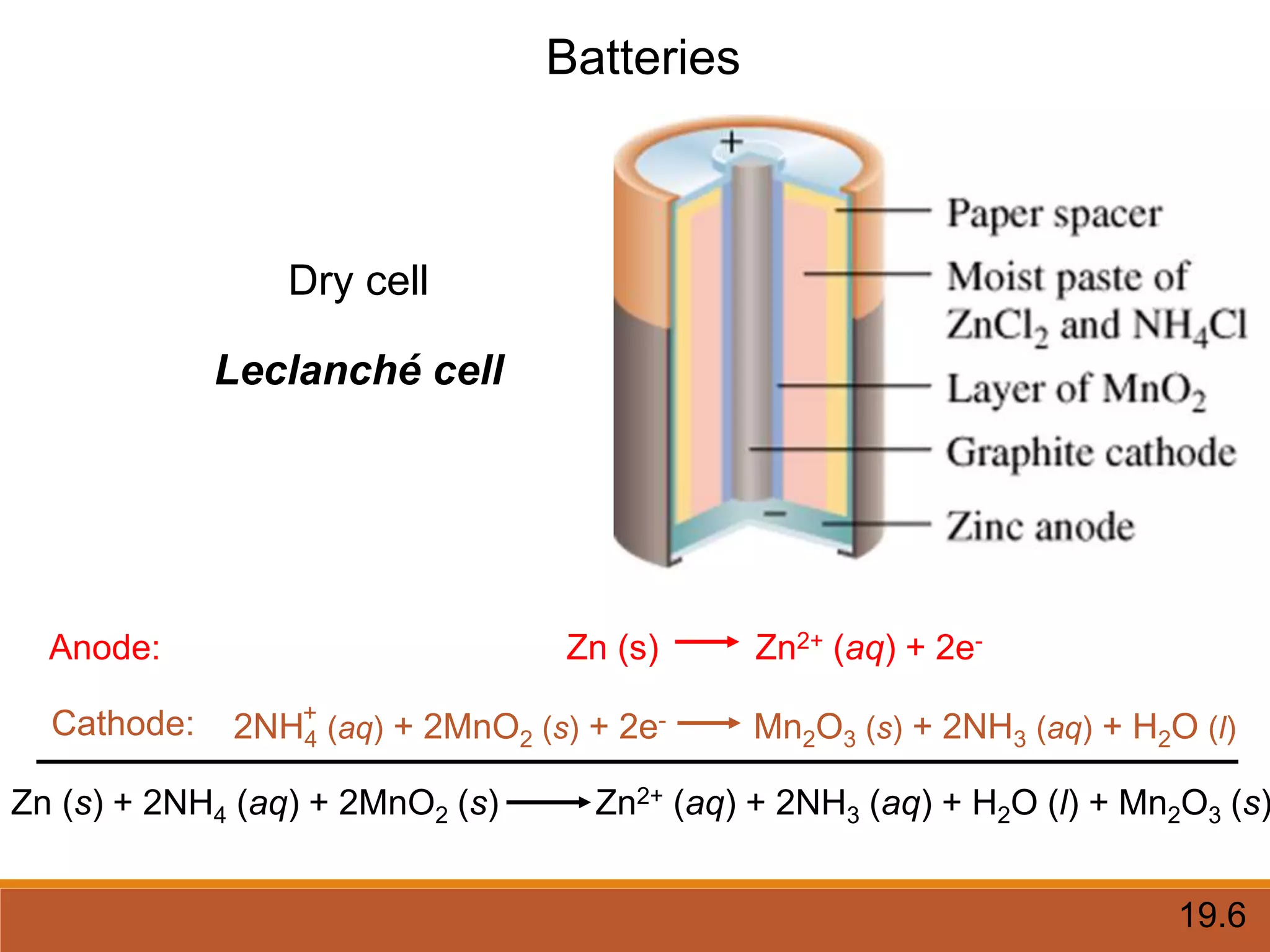 Batteries
19.6
Leclanché cell
Dry cell
Zn (s) Zn2+ (aq) + 2e-
Anode:
Cathode: 2NH4 (aq) + 2MnO2 (s) + 2e- Mn2O3 (s) + 2NH3 (aq) + H2O (l)
+
Zn (s) + 2NH4 (aq) + 2MnO2 (s) Zn2+ (aq) + 2NH3 (aq) + H2O (l) + Mn2O3 (s)
 