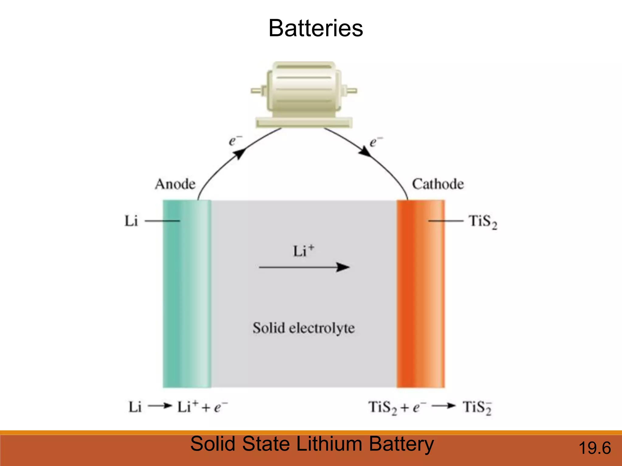 Batteries
19.6
Solid State Lithium Battery
 