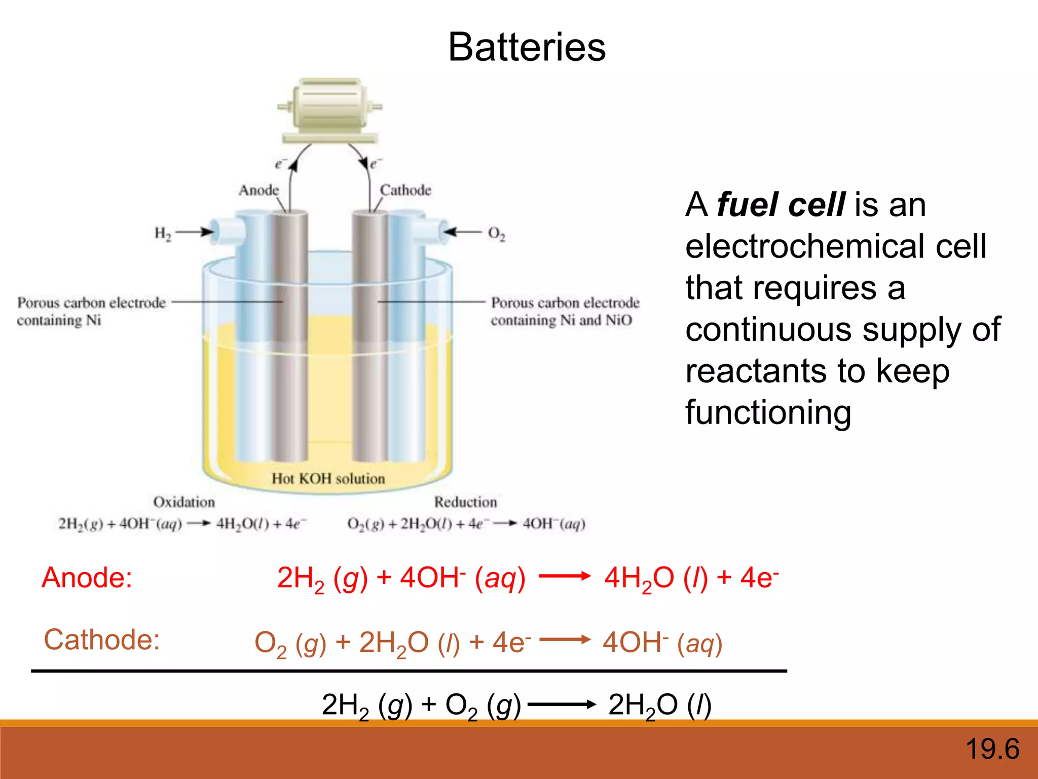 Batteries
19.6
A fuel cell is an
electrochemical cell
that requires a
continuous supply of
reactants to keep
functioning
Anode:
Cathode: O2 (g) + 2H2O (l) + 4e- 4OH- (aq)
2H2 (g) + 4OH- (aq) 4H2O (l) + 4e-
2H2 (g) + O2 (g) 2H2O (l)
 