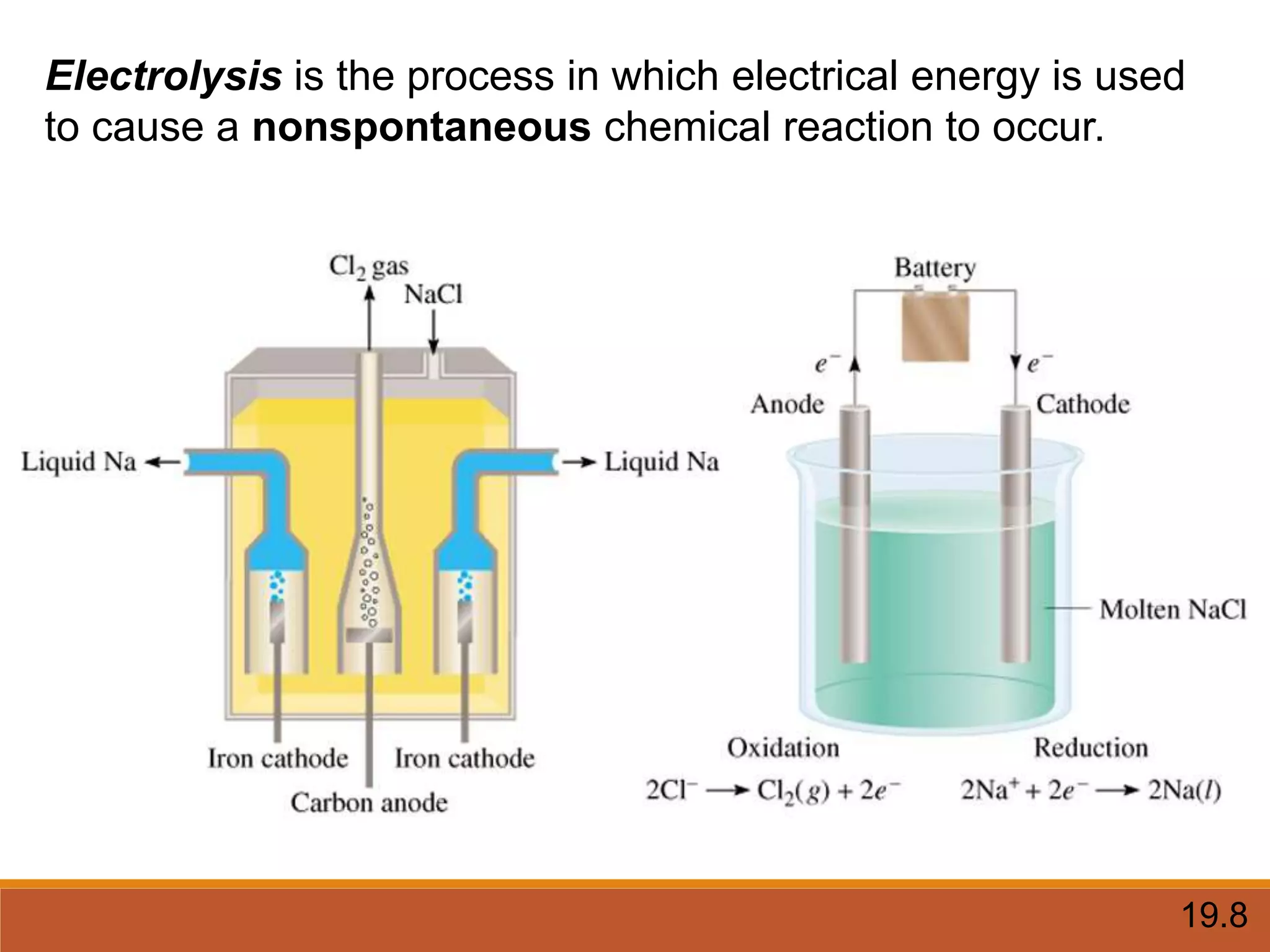 19.8
Electrolysis is the process in which electrical energy is used
to cause a nonspontaneous chemical reaction to occur.
 