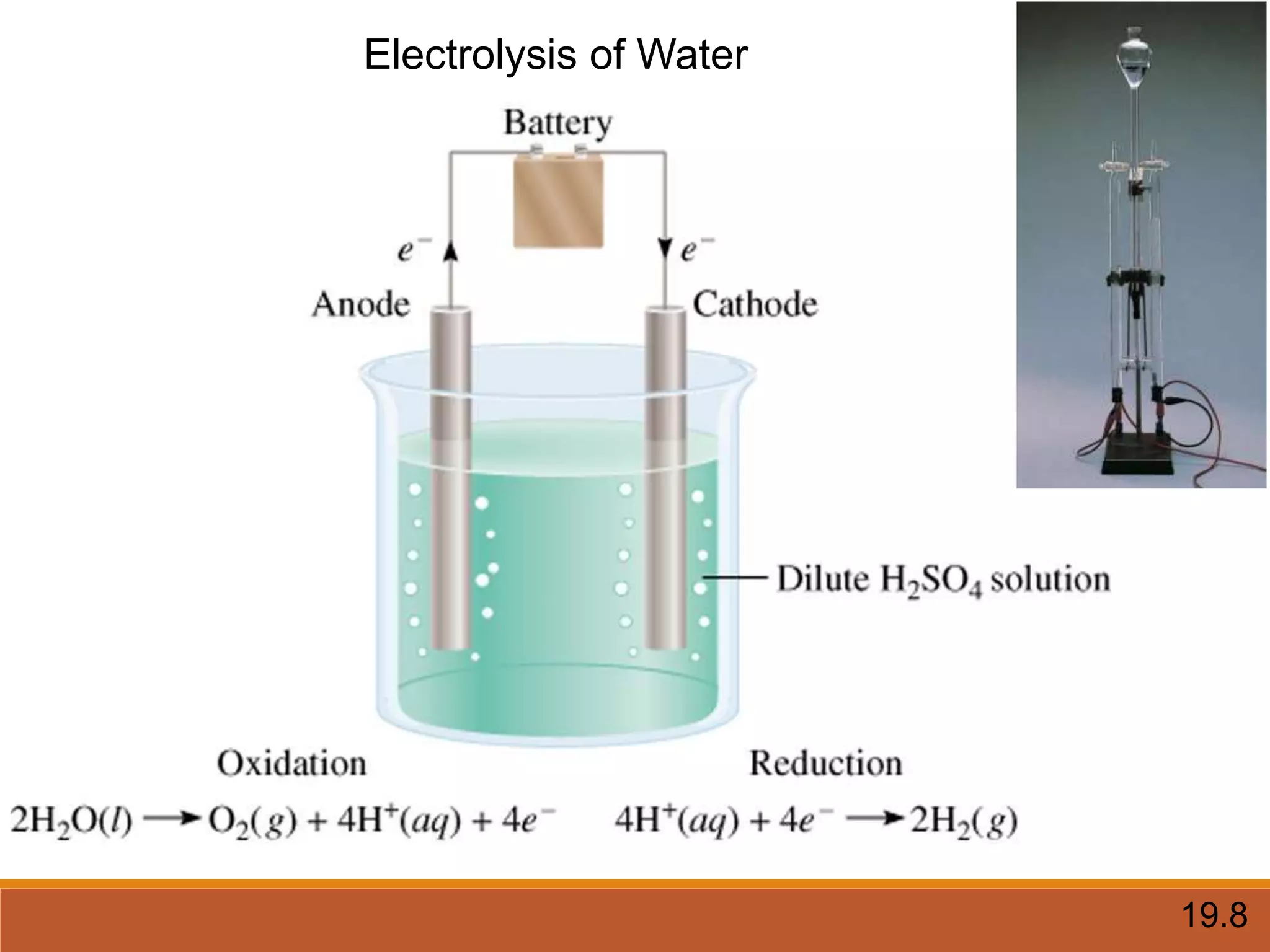 Electrolysis of Water
19.8
 