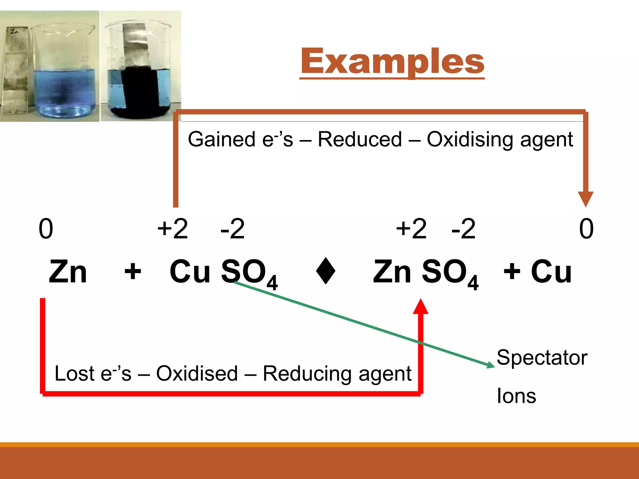 Examples
Zn + Cu SO4 t Zn SO4 + Cu
0 +2 -2 +2 -2 0
Gained e-’s – Reduced – Oxidising agent
Lost e-’s – Oxidised – Reducing agent
Spectator
Ions
 
