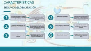 CARACTERÍSTICAS
SEGUNDA GLOBALIZACIÓN
Crecimiento del comercio
mundial.
Nuevo Sistema de dominación
mundial.
El desarrollo del colonialismo
europeo en Africa, Asia y el
pacífico.
Globalización cultural.
Migraciones mundiales El desarrollo de los Estados Unidos y la
incorporación de espacios abiertos de
América Latina y Oceanía impactaron
para la migración europea.
El progreso material, afianzamiento
del eurocentrismo, darwinismo
social.
La revolución industrial impulsó
el avance tecnológico y científico
de occidente.
Acumulación de capitales, avances
tecnológicos y expansión de la
educación, impulsan la productividad
del centro.
Revolución tecnológica de los
transportes y comunicaciones.
Se interconecta en tiempo real el
mercado: expansión del comercio
mundial, movimiento de capitales
y las migraciones.
La producción mundial creció 4
veces entre 1800 y 1913, y el
comercio mundial 30 veces..
 