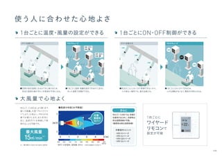 02
1台ごとにON・
OFF制御ができる
1台ごとに温度・風量の設定ができる
大風量で心地よく
MULTI CUBEでは、
快適さ
を維持するために、
冷房時は
吹出温度制御が可能。
（暖房時は吸込温度制御）
※1. 機外静圧5/20Pa
（...