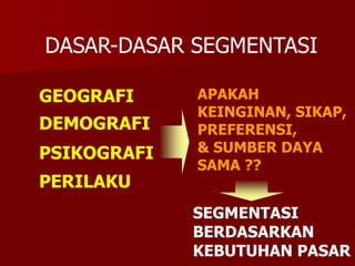 DASAR-DASAR SEGMENTASI
GEOGRAFI
DEMOGRAFI
PSIKOGRAFI
PERILAKU
APAKAH
KEINGINAN, SIKAP,
PREFERENSI,
& SUMBER DAYA
SAMA ??
SEGMENTASI
BERDASARKAN
KEBUTUHAN PASAR
 