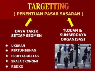 DAYA TARIK
SETIAP SEGMEN
( PENENTUAN PASAR SASARAN )
TUJUAN &
SUMBERDAYA
ORGANISASI
UKURAN
PERTUMBUHAN
PROFITABILITAS
SKALA EKONOMI
RISIKO





 