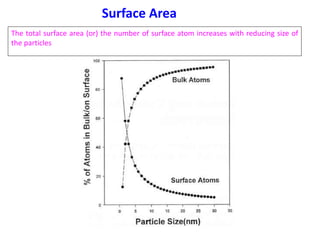 Surface Area
The total surface area (or) the number of surface atom increases with reducing size of
the particles
 