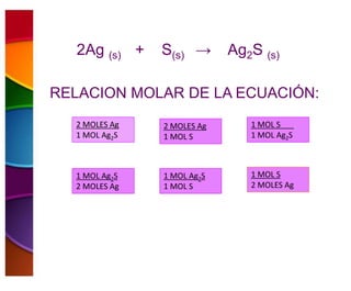 1.-Estequiometria_Presentacion.pptx