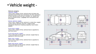 Vehicle Specification Worksheet.pdf 1. Validate-Vehicle-Specification.pptx
