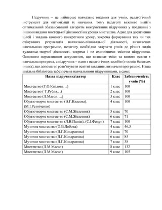 Підручник – це найперше навчальне видання для учнів, педагогічний
інструмент для оптимізації їх навчання. Тому педагогу важливо знайти
оптимальний збалансований алгоритм використання підручника у поєднанні з
іншими видами мистецької діяльності на уроках мистецтва. Адже для досягнення
цілей і завдань кожного конкретного уроку, зокрема формування тих чи тих
очікуваних результатів навчально-пізнавальної діяльності, визначених
навчальною програмою, педагогу необхідно залучати учнів до різних видів
художньо-творчої діяльності, зокрема і не охопленими змістом підручника.
Основним нормативним документом, що визначає зміст та вимоги освіти є
навчальна програма, а підручник – один з педагогічних засобів (з-поміж багатьох
інших), що допомагає розв’язувати освітні завдання, визначені програмою. Наша
шкільна бібліотека забезпечена навчальними підручниками, а саме:
Назва підручникаавтор Клас Забезпеченість
учнів (%)
Мистецтво (Г.О.Кізілова…) 1 клас 100
Мистецтво ( Т.Рубля.. .) 2 клас 100
Мистецтво (Л.Масол….) 3 клас 100
Образотворче мистецтво (В.Г.Власова).
(М.І.Резніченко)
4 клас 100
Образотворче мистецтво (С.М.Железняк) 5 клас 70
Образотворче мистецтво (С.М.Железняк) 6 клас 71
Образотворче мистецтво (Л.В.Папіж), (С.І.Федун) 7 клас 100
Музичне мистецтво (О.В.Лобова) 4 клас 46,5
Музичне мистецтво (Л.Г.Кондратова) 5 клас 70
Музичне мистецтво (Л.Г.Кондратова) 6 клас 85
Музичне мистецтво (Л.Г.Кондратова) 7 клас 38
Мистецтво (Л.М.Масол) 8 клас 132
Мистецтво (Л.М.Масол) 9 клас 105
 