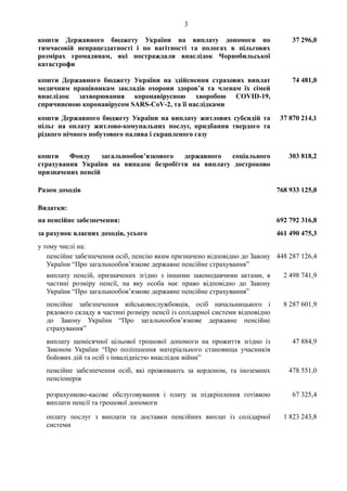 грошової виплати до дня незалежності україни