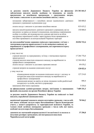 грошової виплати до дня незалежності україни