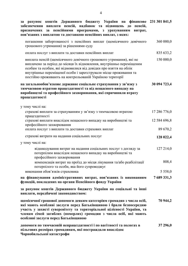надбавка пенсіонерам до дня незалежності